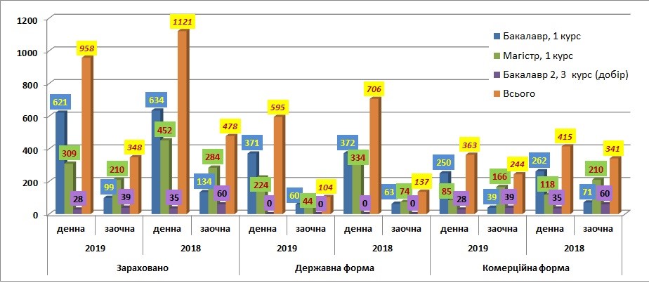 Порівнянн 2018 2019