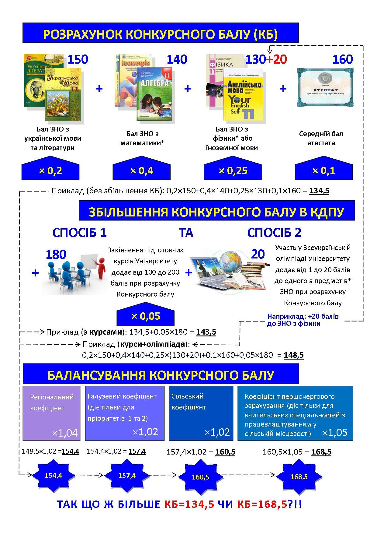 розрахунок бала 2019